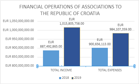 Chart, bar chart Description automatically generated