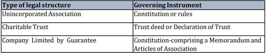 legal structures